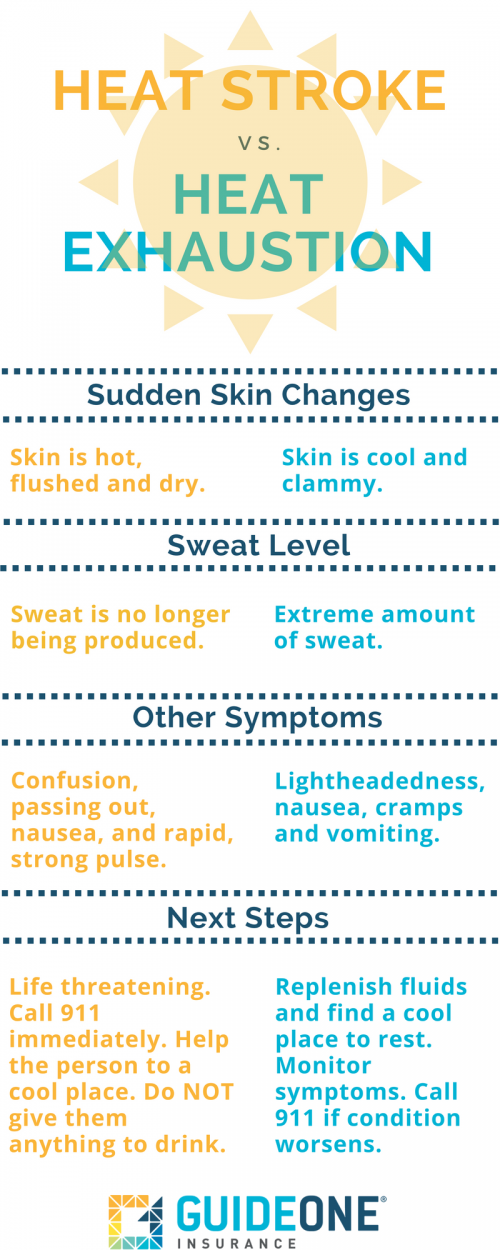 Heat Stroke vs. Heat Exhaustion What's the Difference? GuideOne Insurance