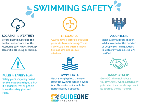 Swimming Safety